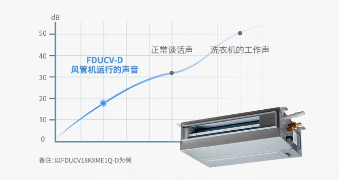 重工空你应对空调小状况爱游戏高温持续发酵三菱