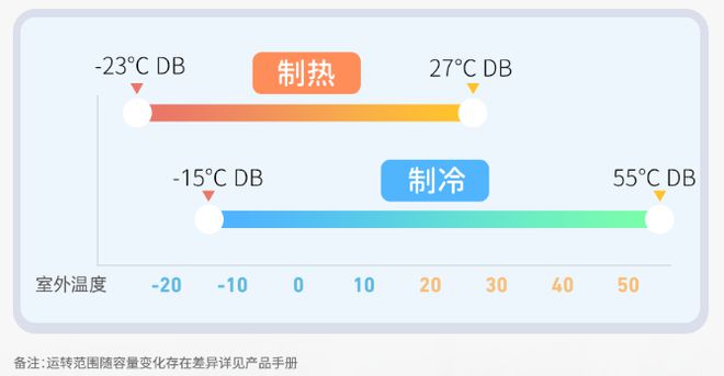 重工空你应对空调小状况爱游戏高温持续发酵三菱(图3)