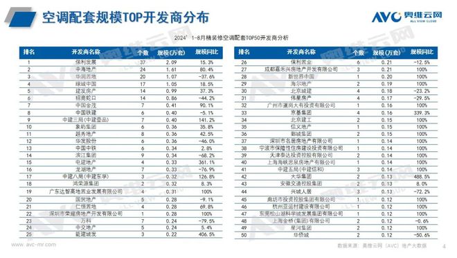 1-8 月空调市场总结爱游戏最新2024年(图2)