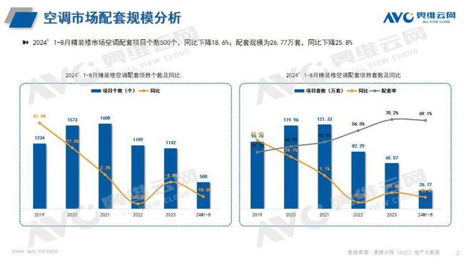 1-8 月空调市场总结爱游戏最新2024年(图1)