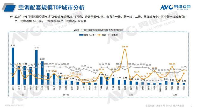 1-8 月空调市场总结爱游戏最新2024年(图3)